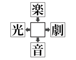 2字熟語穴埋めクイズの例題