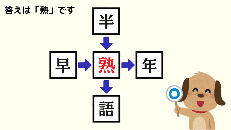 二字熟語穴埋めクイズの例題の答え