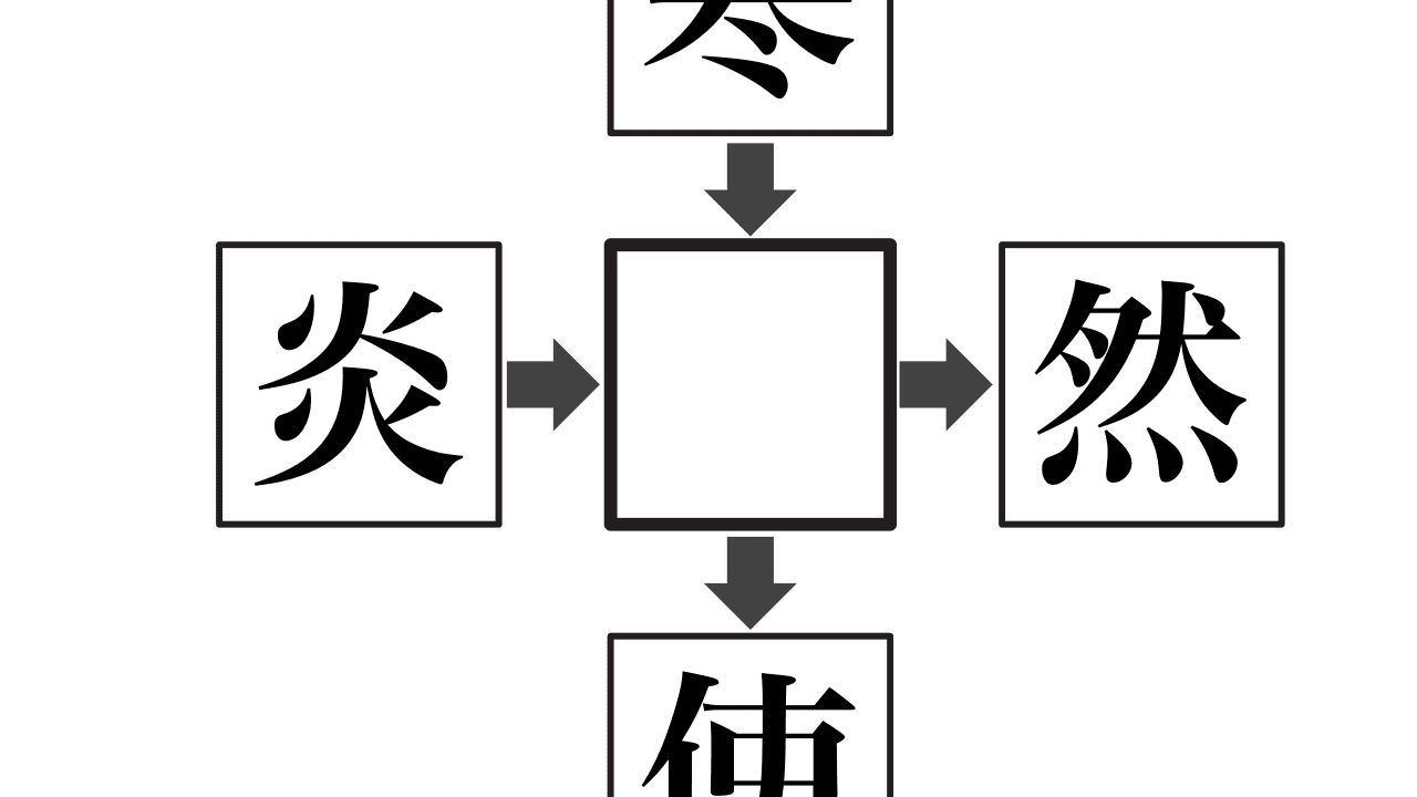 二字熟語穴埋めクイズ7 (調〇・〇孫・様〇・種〇、共通する一文字は？)