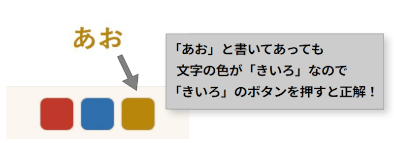 色あてクイズの遊び方説明